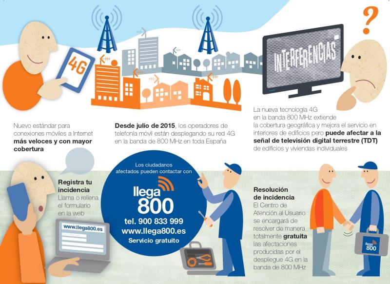 Infografiallega800-version7-def-page-0001-t800